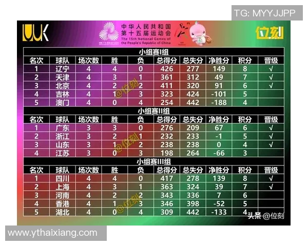 深圳篮球队荣登篮球比赛经验排行榜第十名引发热议